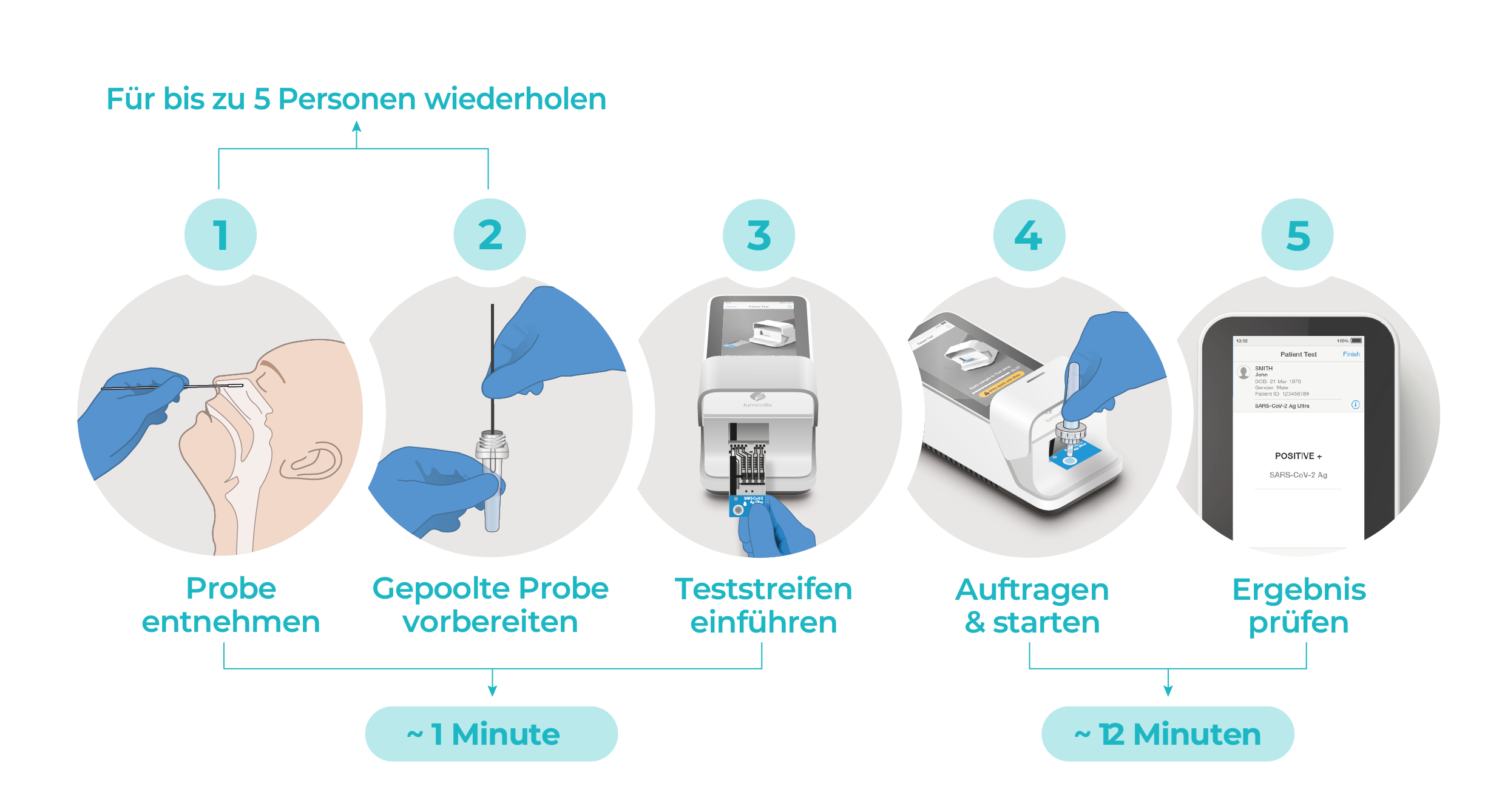 SARS Ag Pool Master Workflow DE