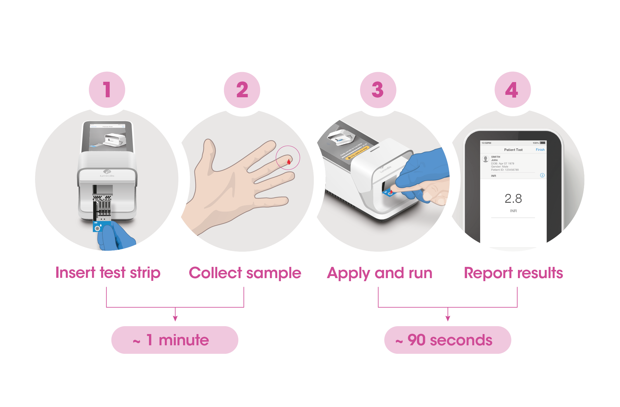 Workflow EN INR