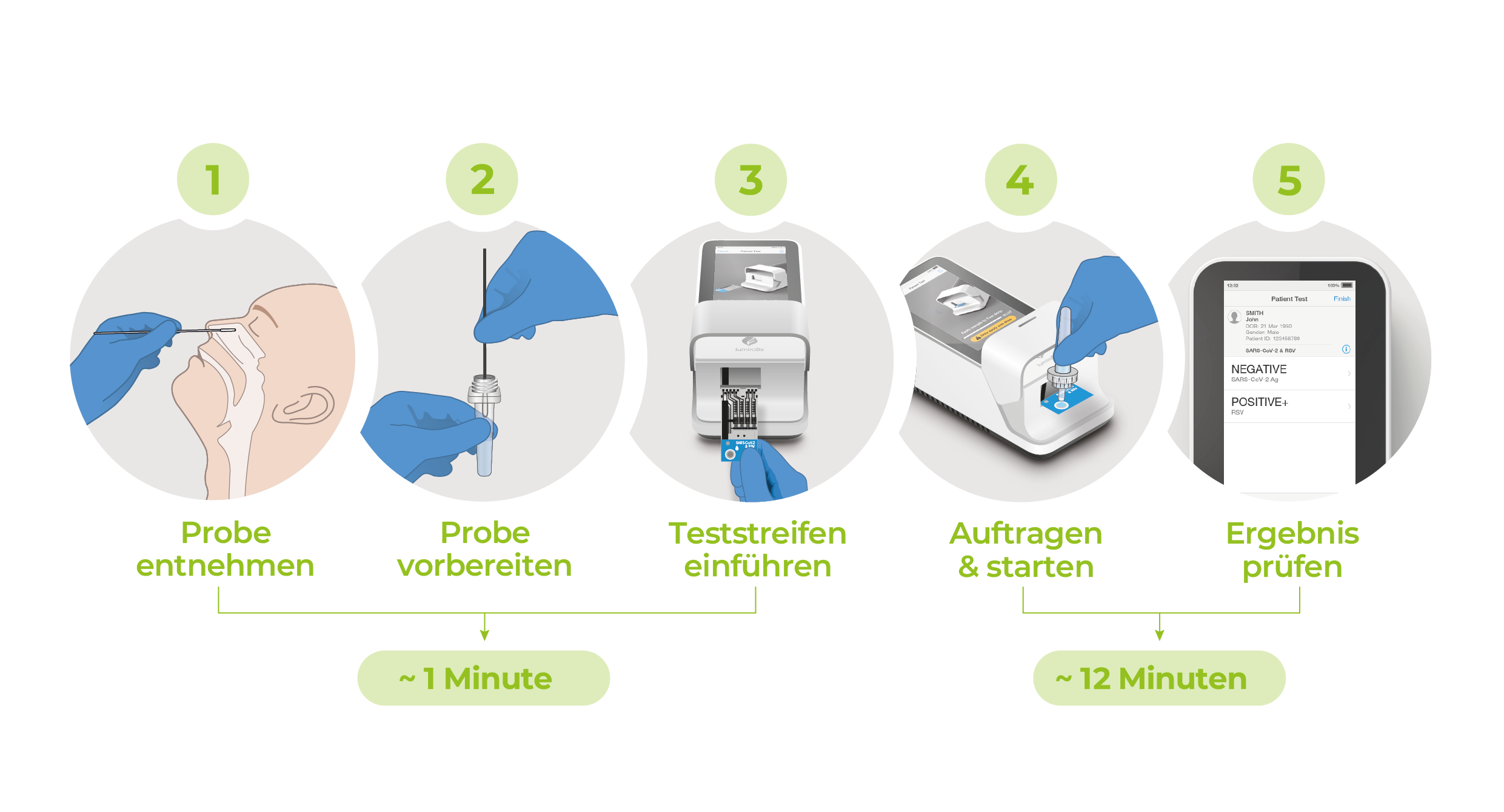 SARS RSV Master Workflow DE