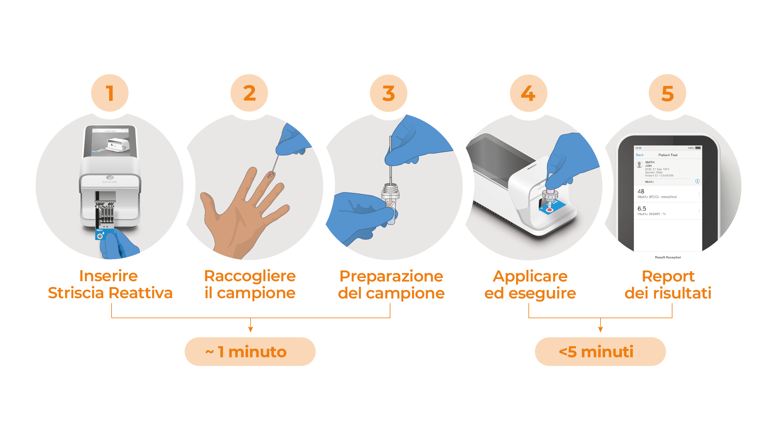 Hba1c Master Workflow IT