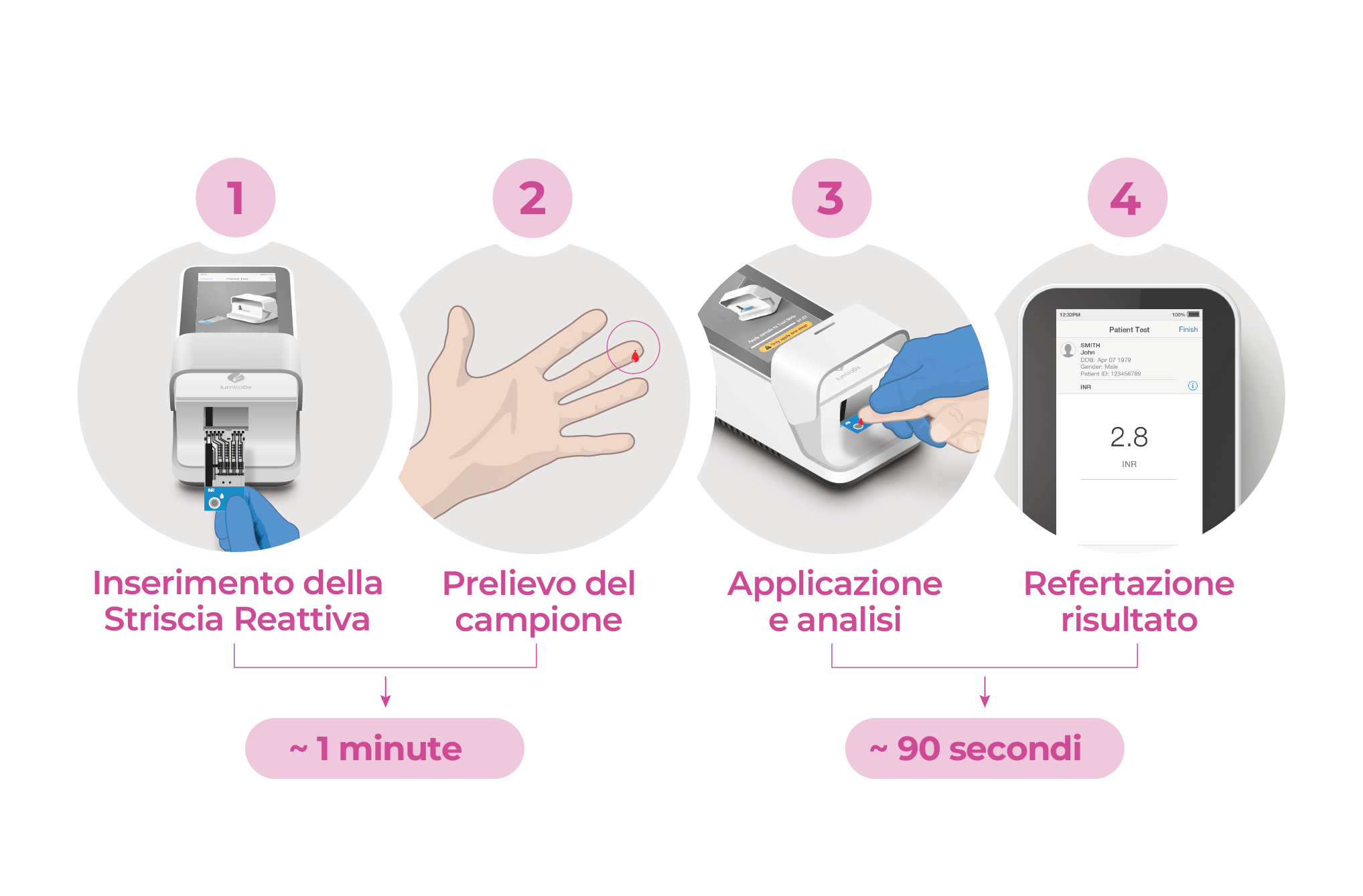 INR Master Workflow IT