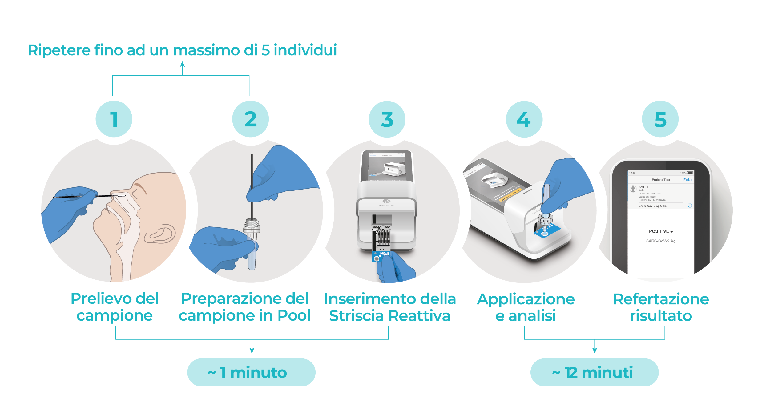 SARS Ag Pool Master Workflow IT