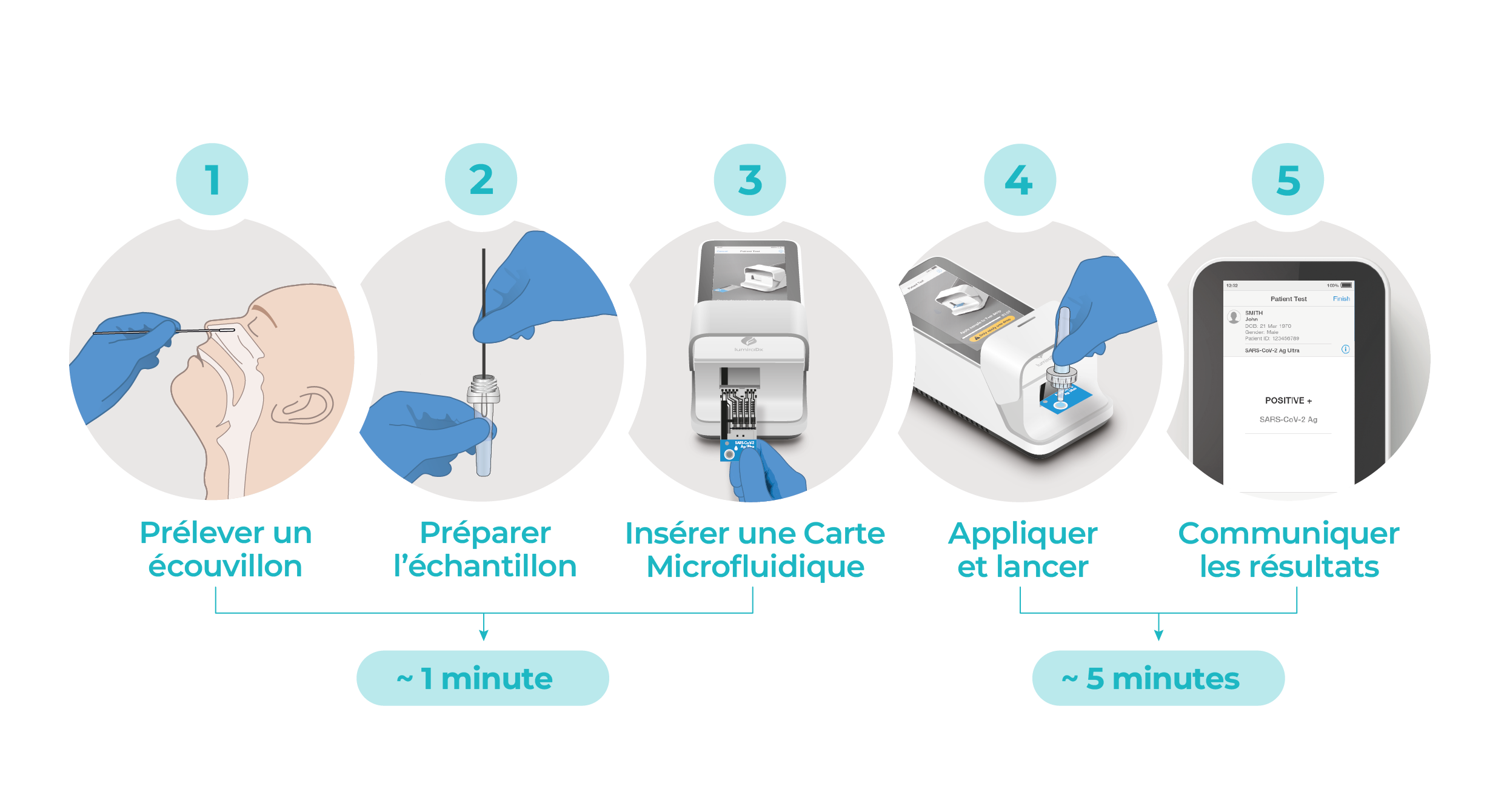 SARS Ag Ultra Master Workflow FR