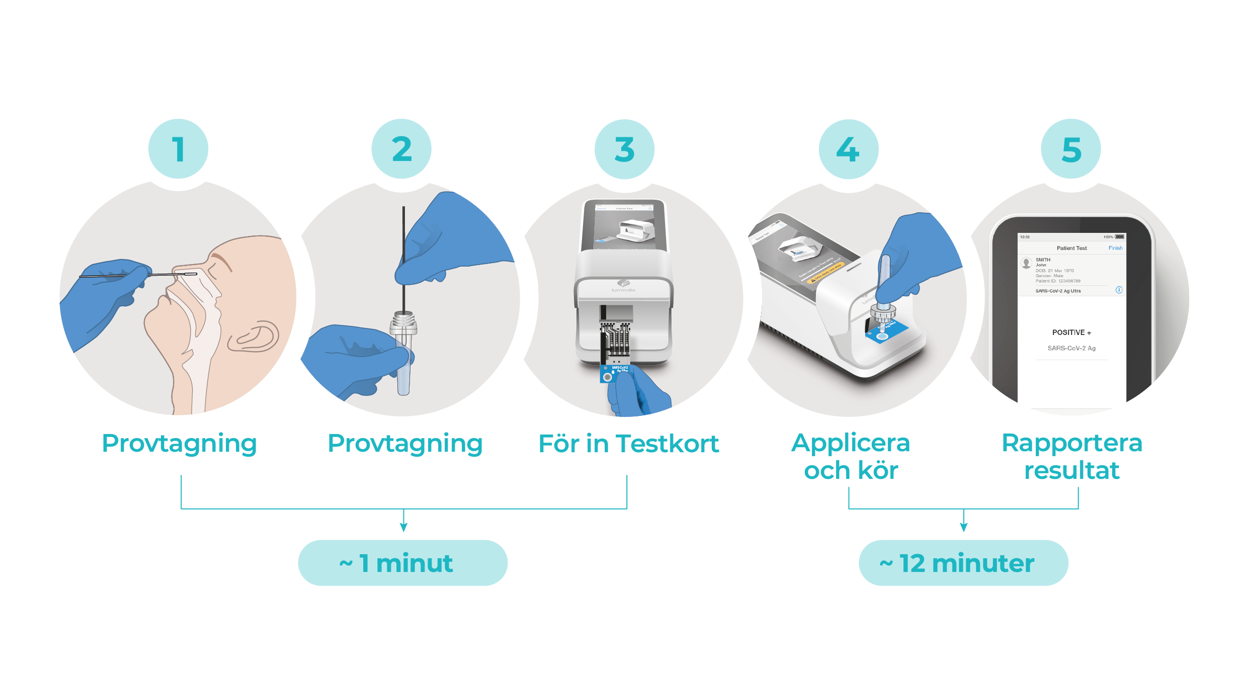 SARS Ag Master Workflow SW