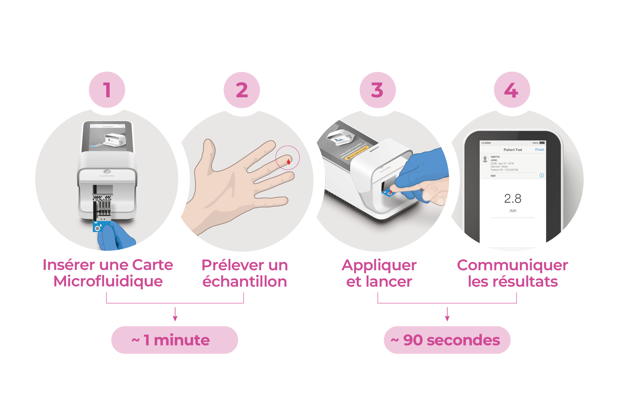 INR Master Workflow FR