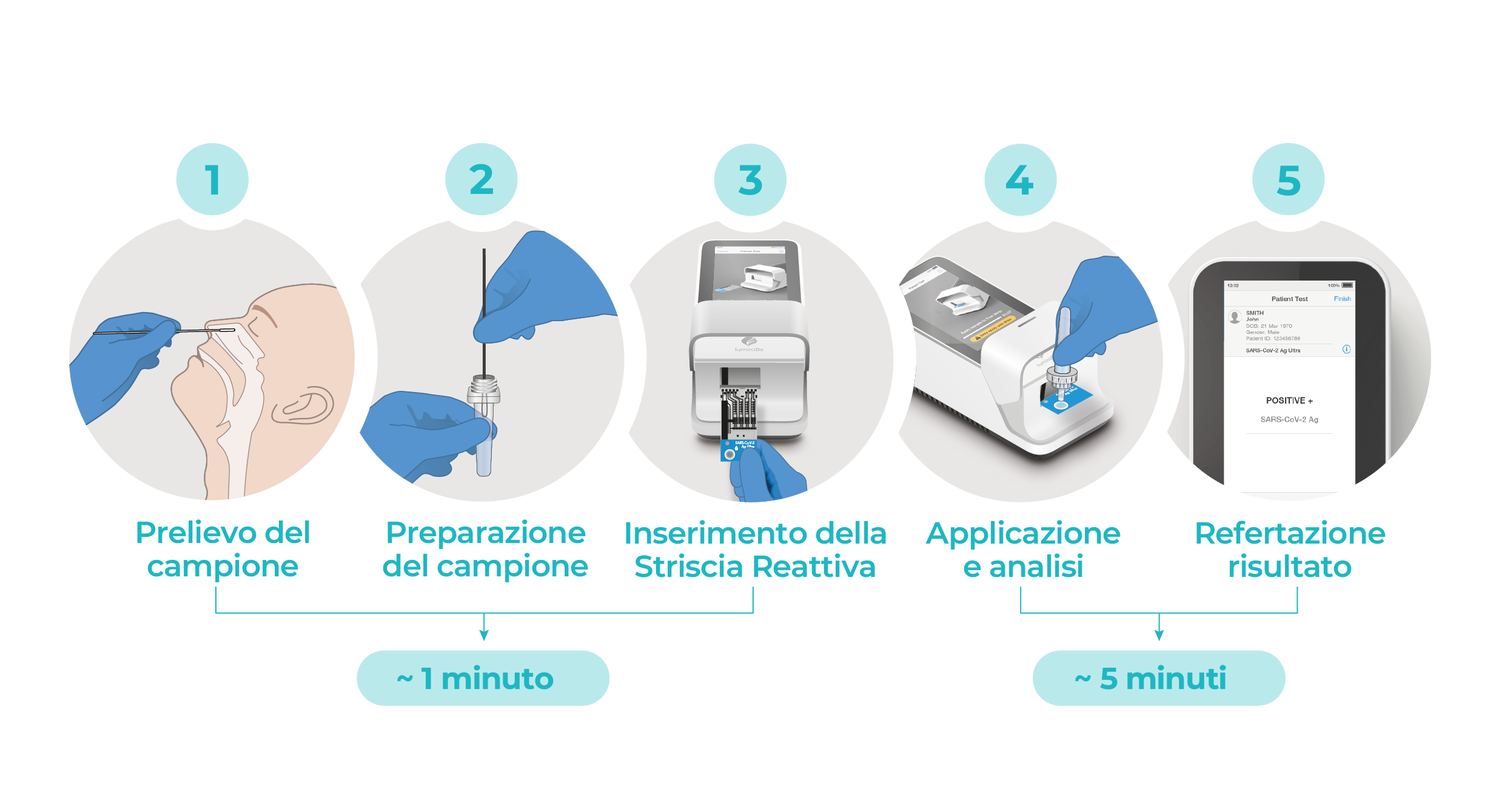 SARS Ag Ultra Master Workflow IT