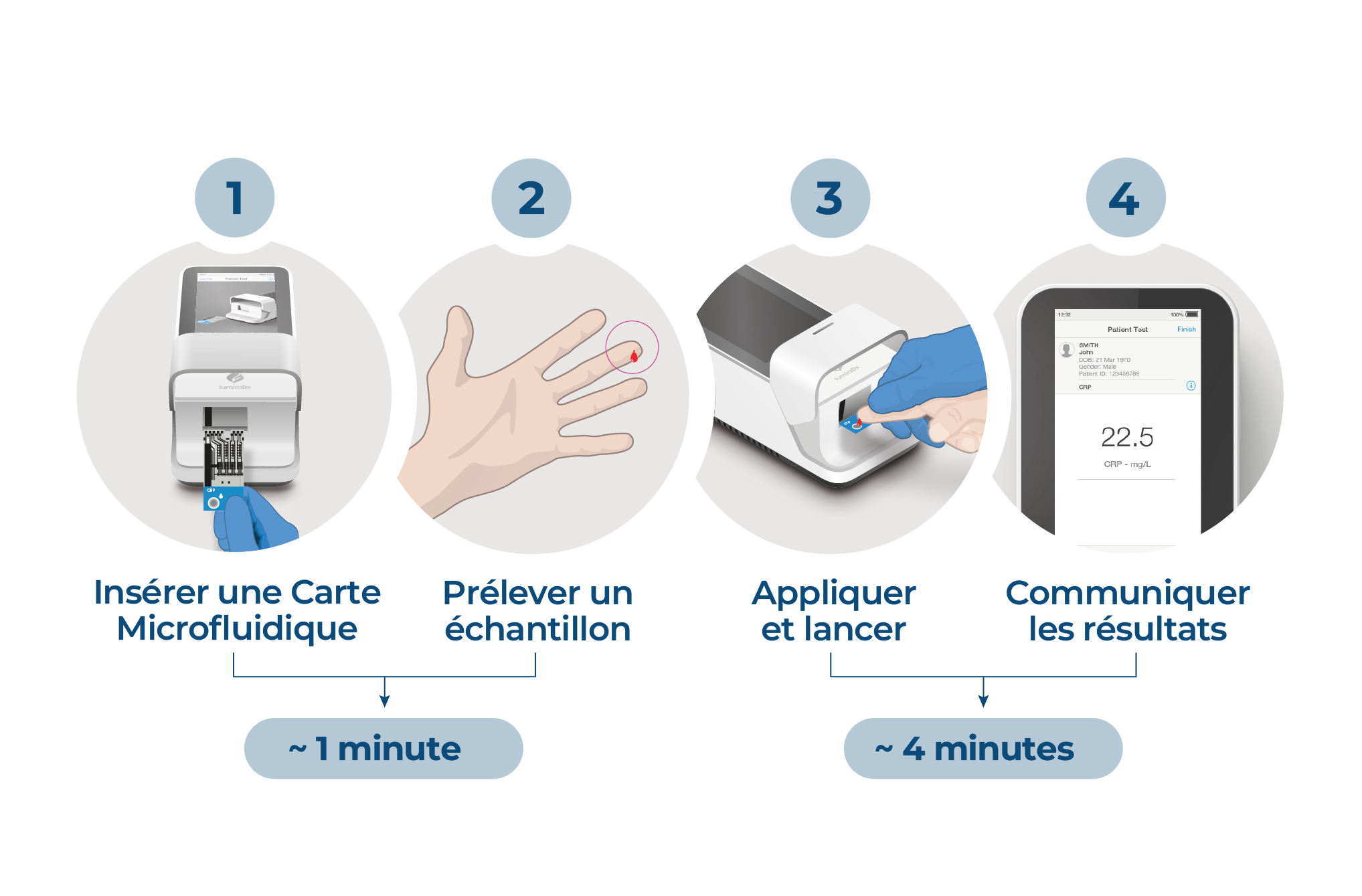 CRP Master Workflow FR