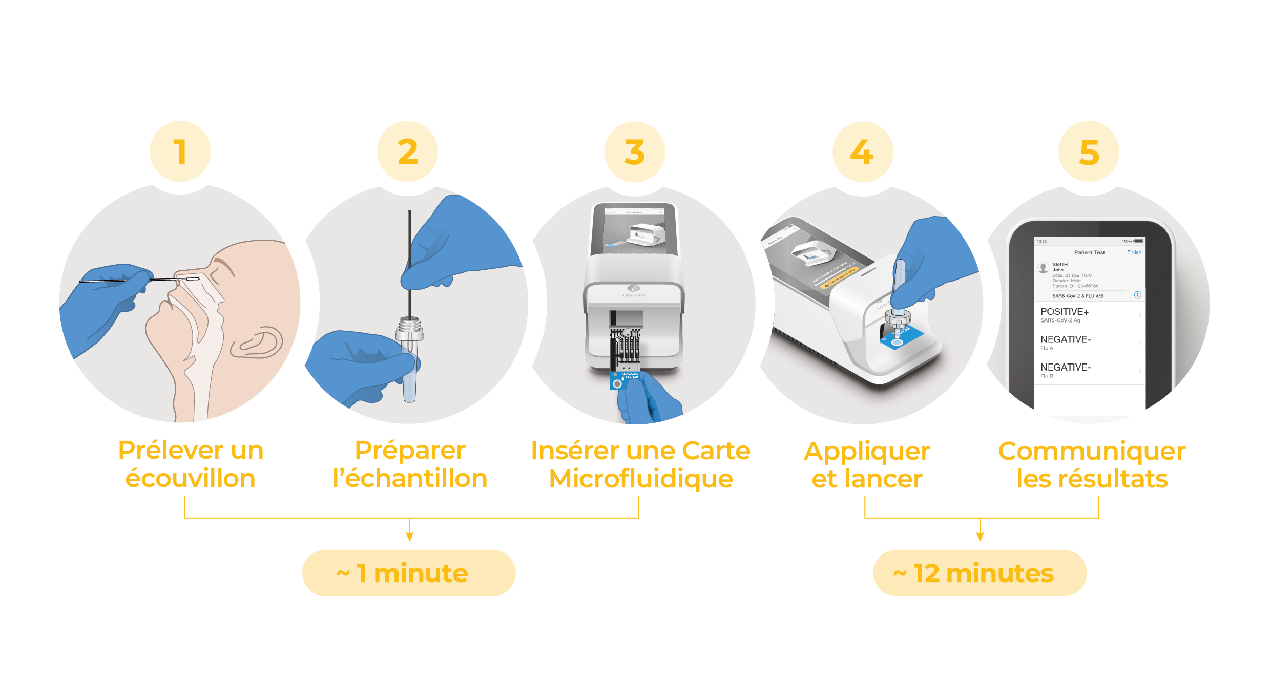 SARS Flu Master Workflow FR