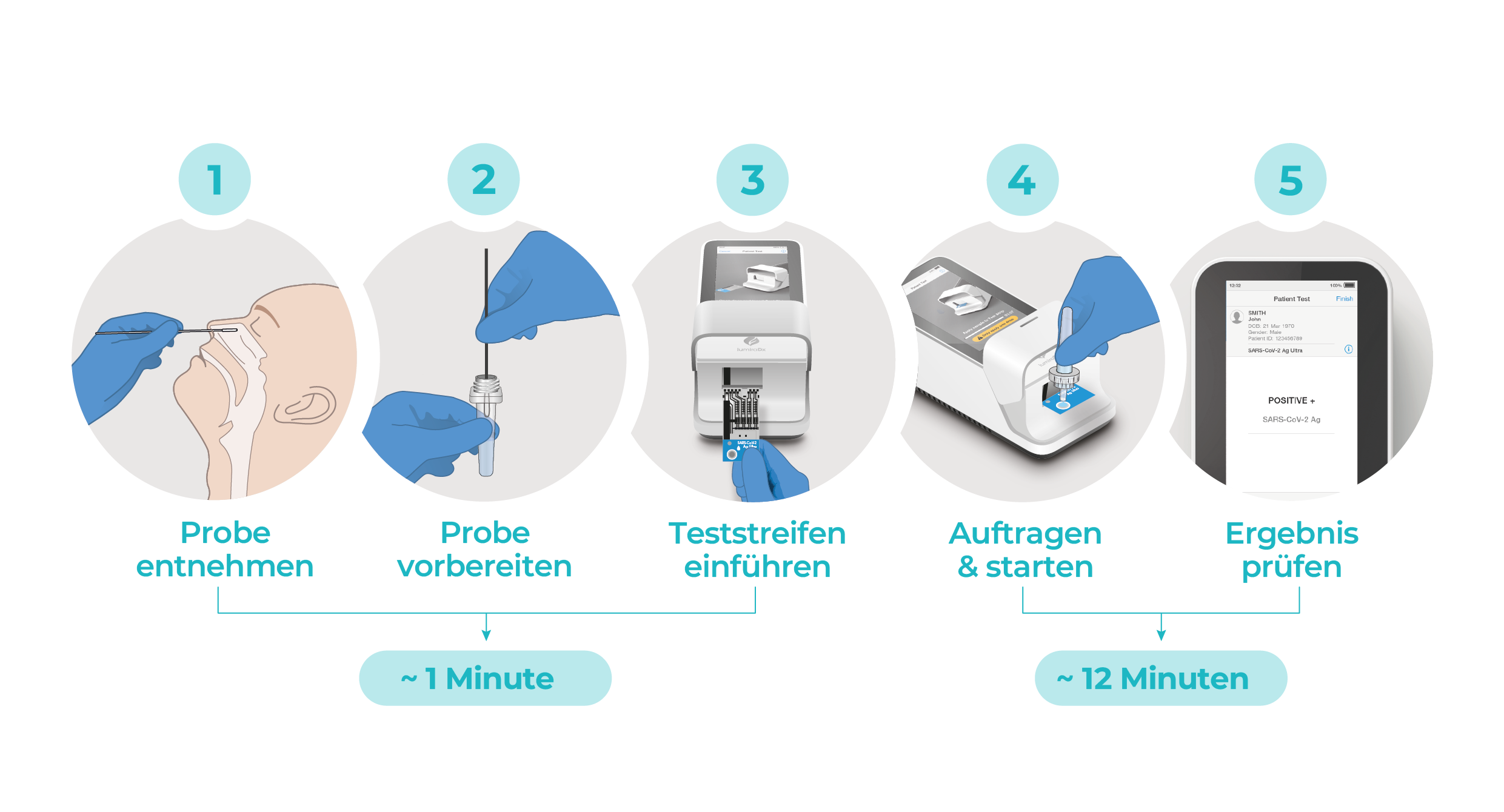 SARS Ag Master Workflow DE