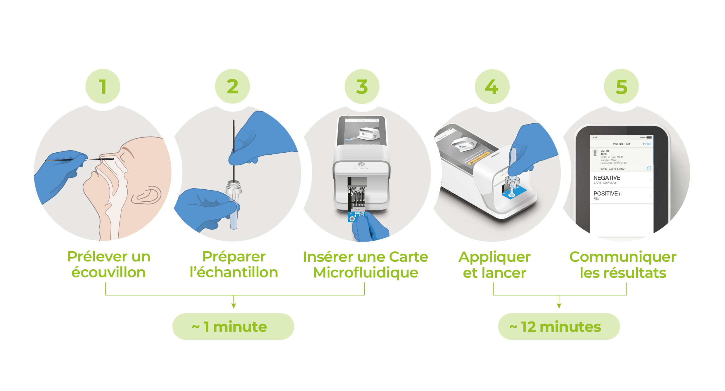 SARS RSV Master Workflow FR