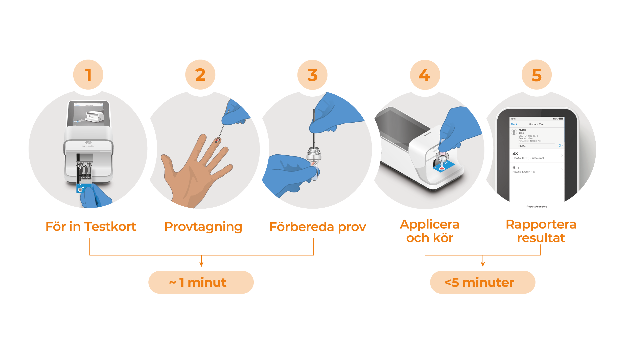 Hba1c Master Workflow SW