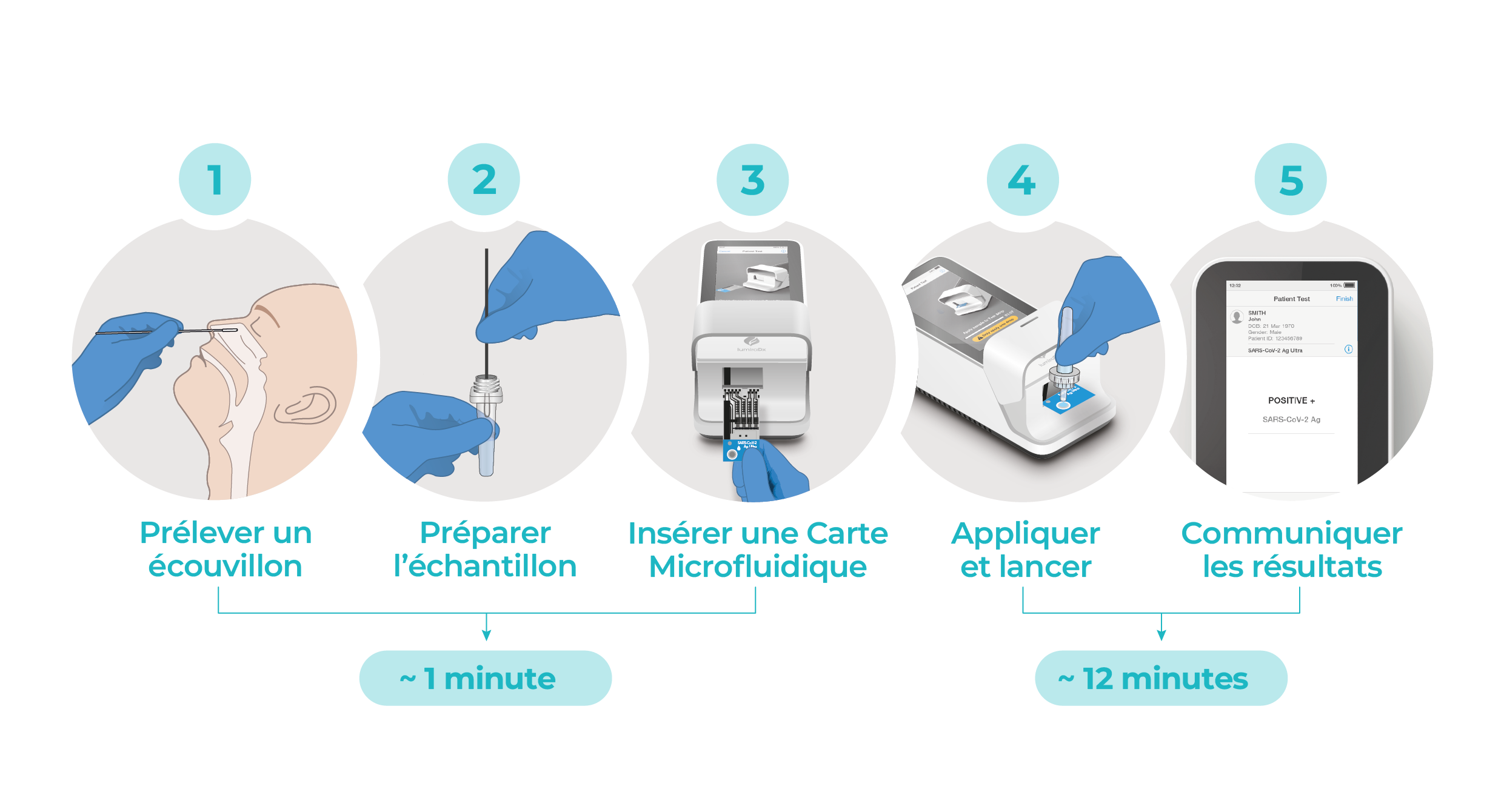 SARS Ag Master Workflow FR