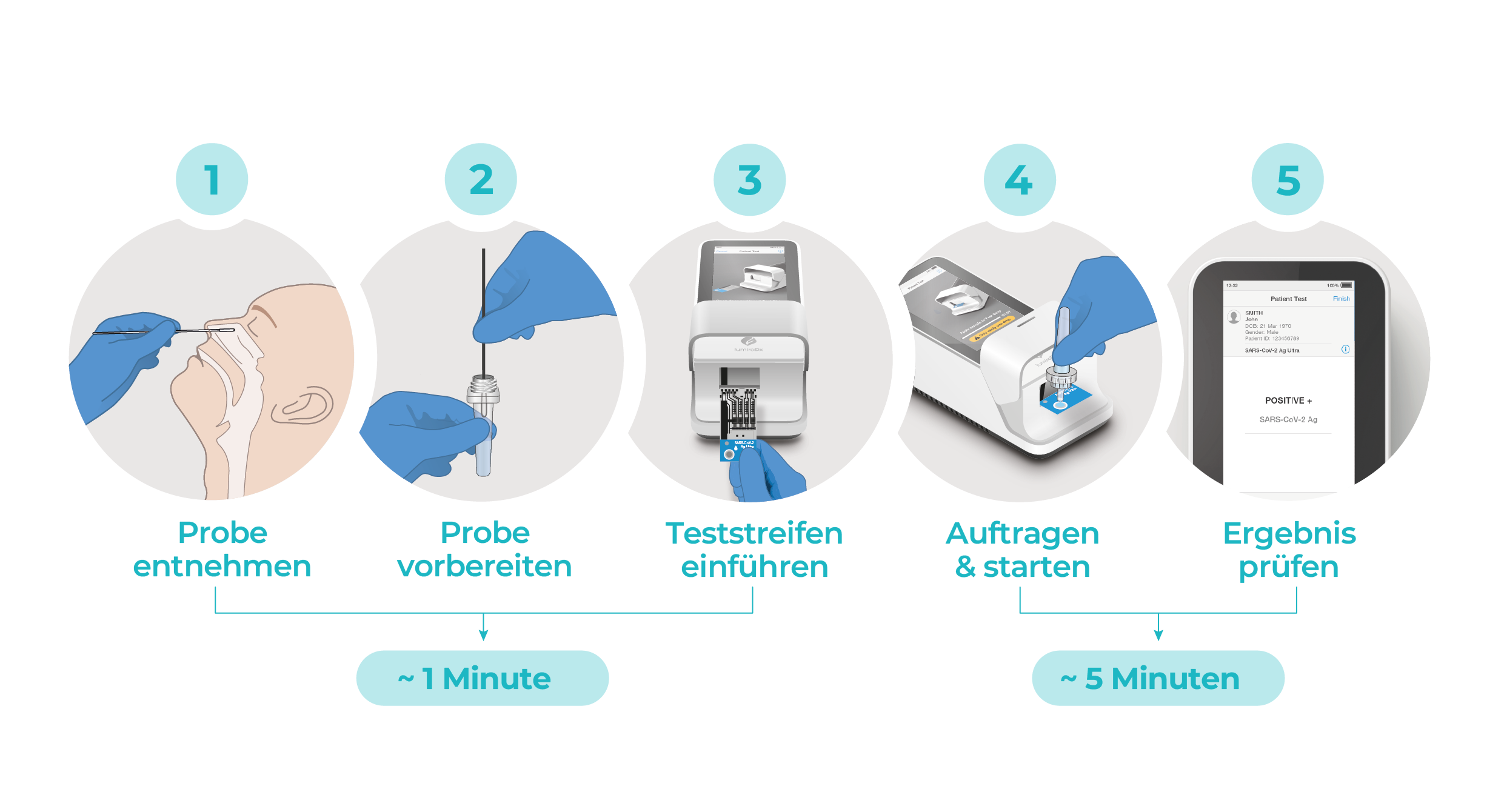 SARS Ag Ultra Master Workflow DE