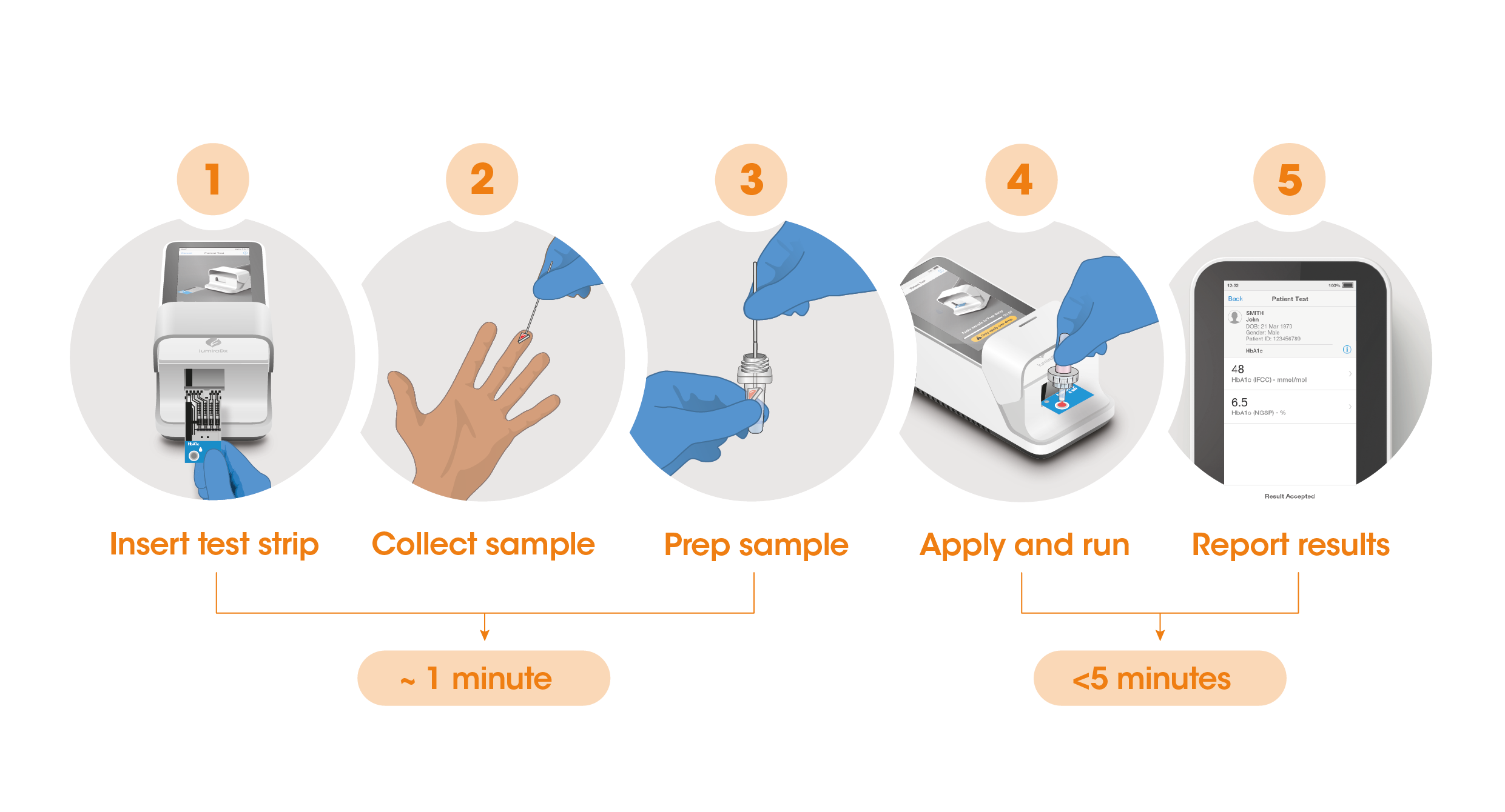 Workflow EN Hba1c