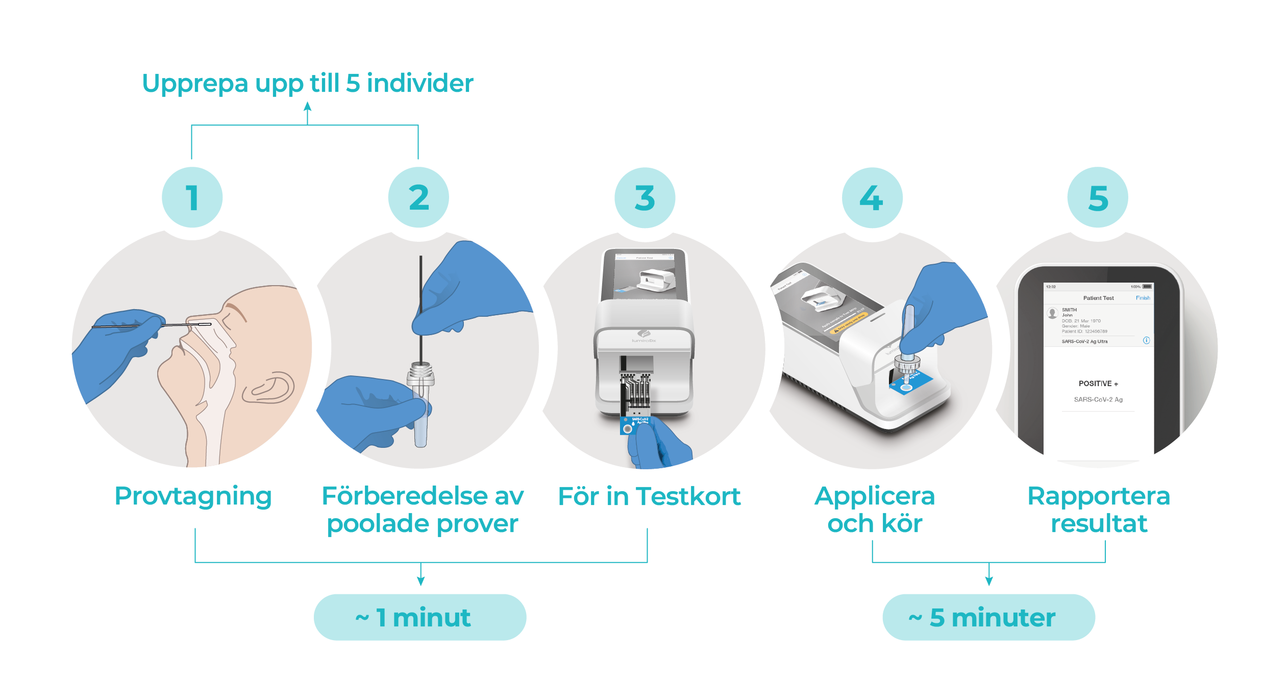 SARS Ag Ultra Pool Master Workflow SW